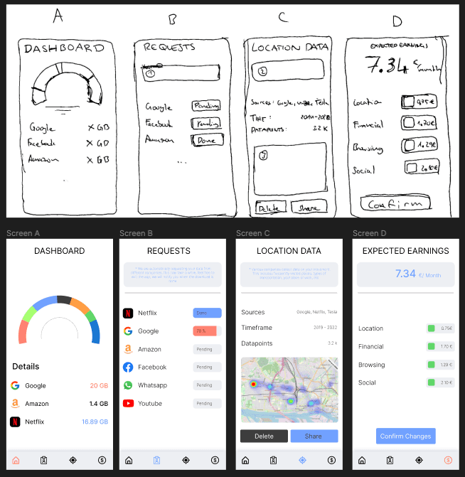 Sowas passiert, wenn man einen Backend-Engineer Skizzen zeichnen lässt und dann eine arme Seele dafür bezahlt, sie in Figma umzusetzen.